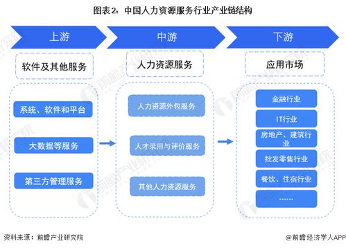 2023年中國人力資源服務行業全景圖譜 市場規模、競爭格局與發展前景分析